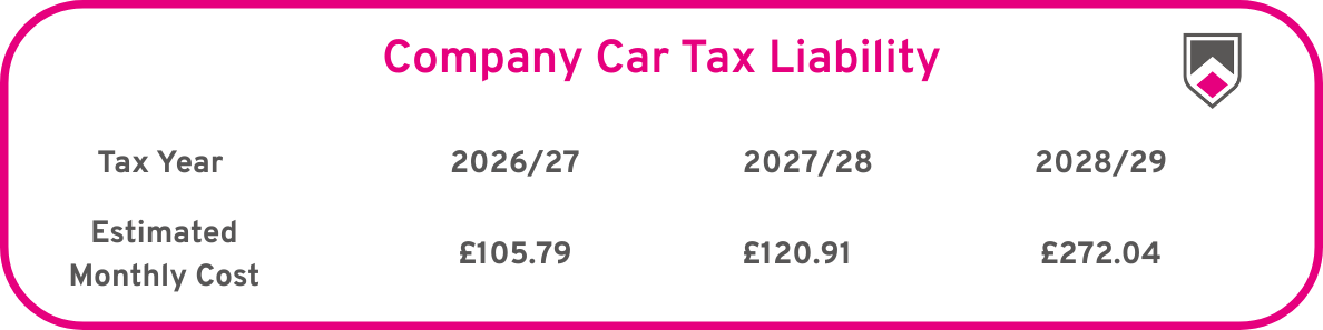 Company Car Tax Example 
